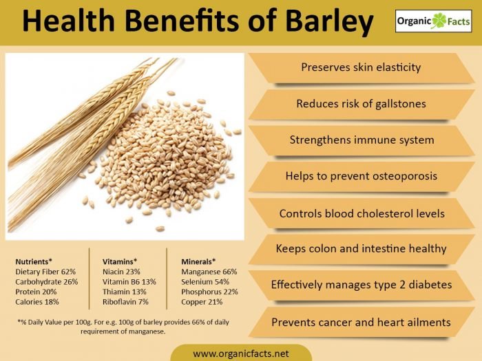 benifits of barley bread